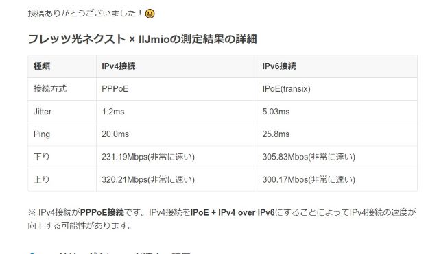 iijmioひかりの速度