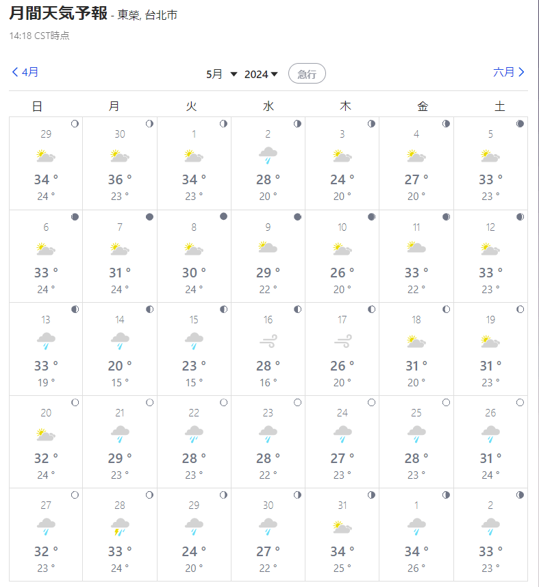 台湾の7月の気温